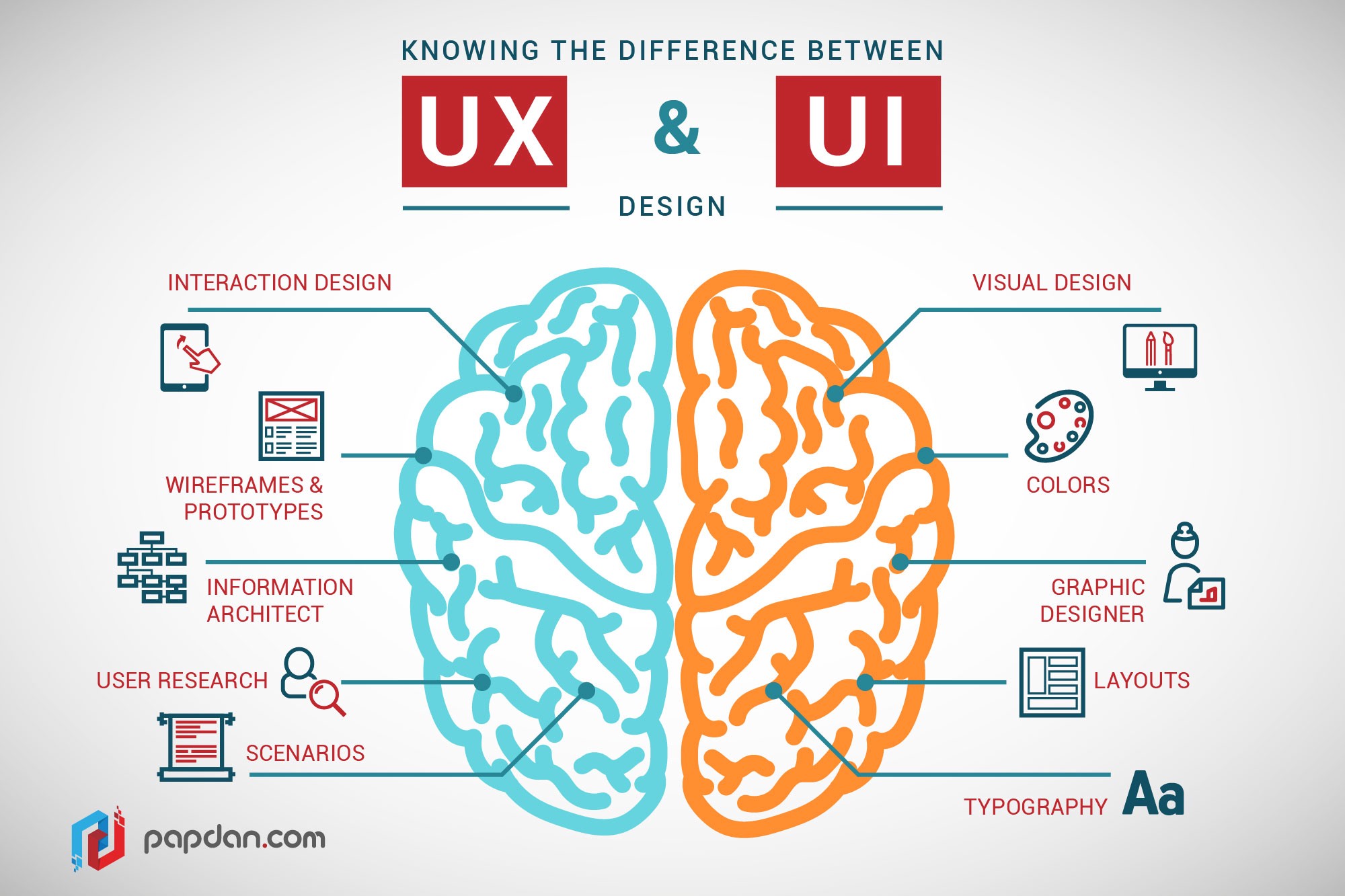 ux-graphico